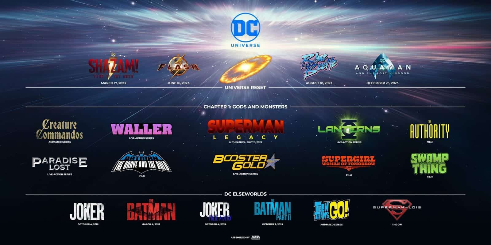 Dcu Quadrinhos Para Entrar Na Hype Do Novo Universo Anunciado Por James Gunn Indutalks 3802